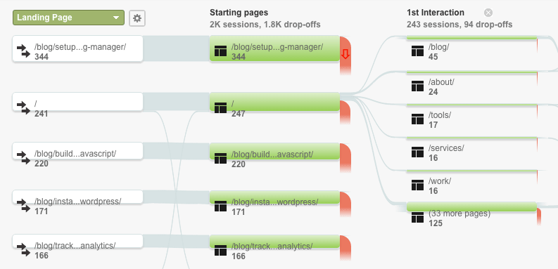 behavior flow google analytics