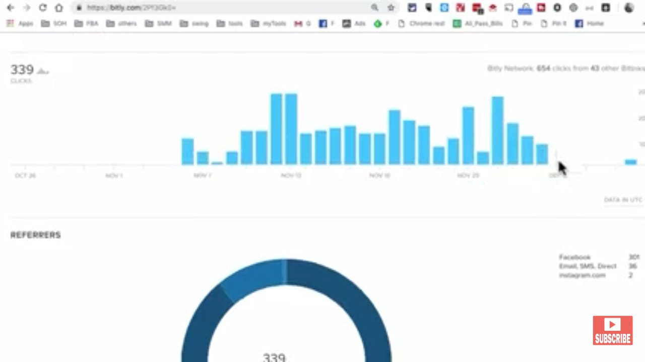 Analytic sample bit ly