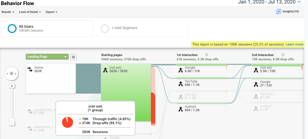 Google Analytics Behavior Flow
