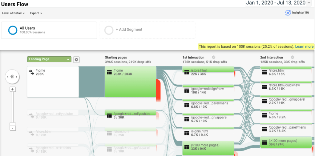 Google Analytics User Flow