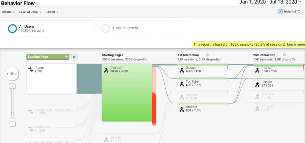 Google Analytics User Flow