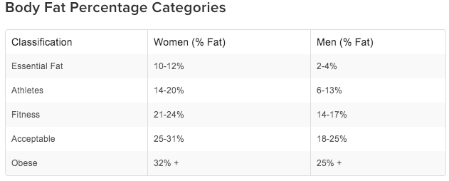 How Fat Am I body fat percentage