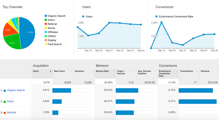 free SEO tools for bloggers