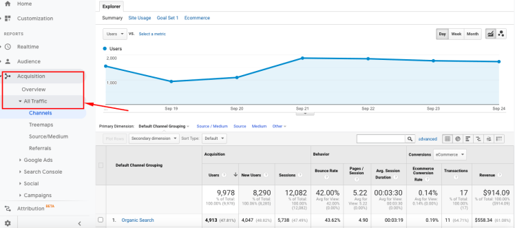 Google Analytics all traffic channels report