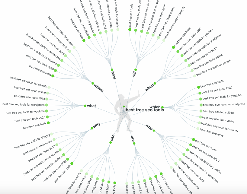 best free SEO tools for bloggers