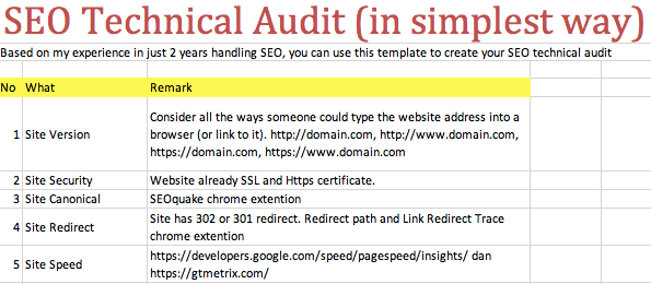 Lisda-Ikhwantini-seo-tech-audit-template-free