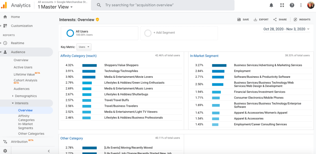 Google Analytics audience interest report