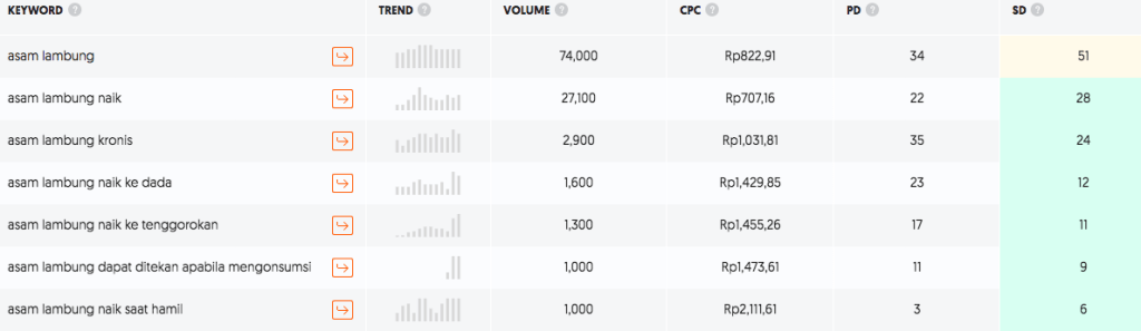 asam lambung artikel lisda