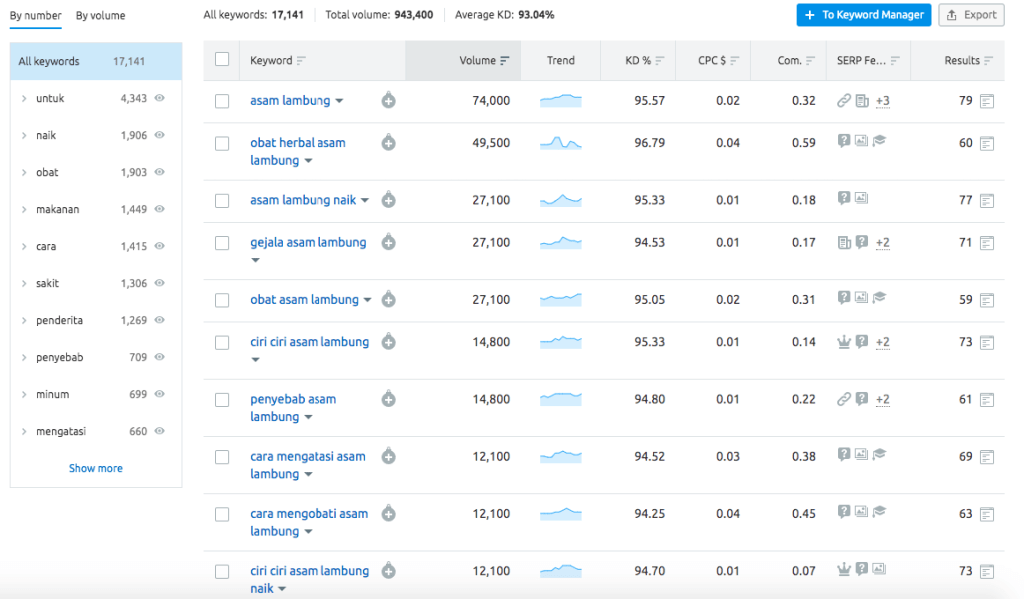 asam lambung artikel lisda
