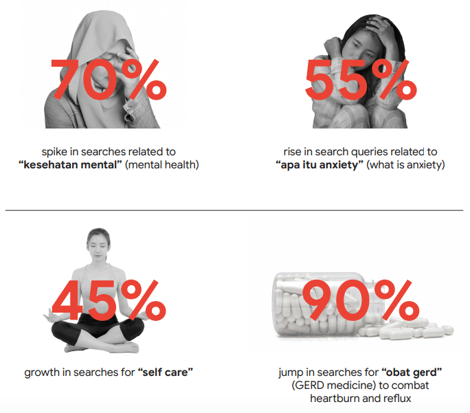 year in search 2020 Indonesia