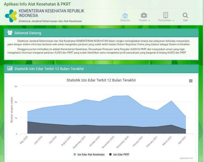 izin kemenkes masker