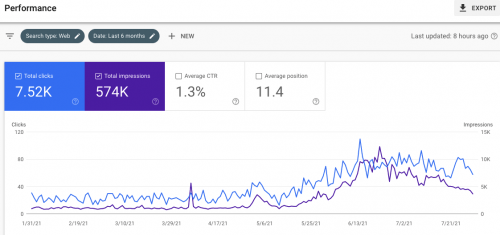 Google-search-console-core-web-vitals-update