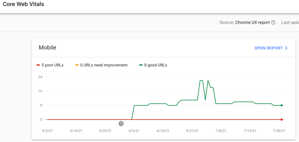 Search Console Core Web Vitals