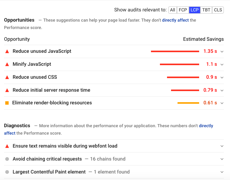 Page Speed Insight CWV