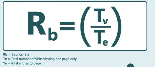 Bounce Rate neil patel