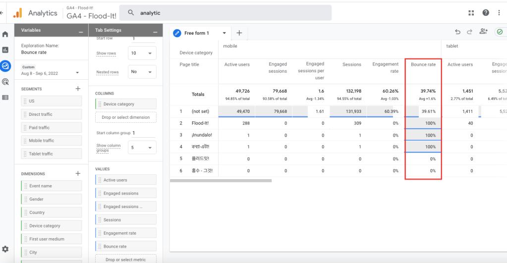 cara cek Bounce Rate di dashboard GA4